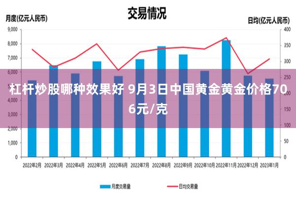 杠杆炒股哪种效果好 9月3日中国黄金黄金价格706元/克