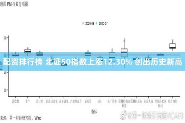 配资排行榜 北证50指数上涨12.30% 创出历史新高