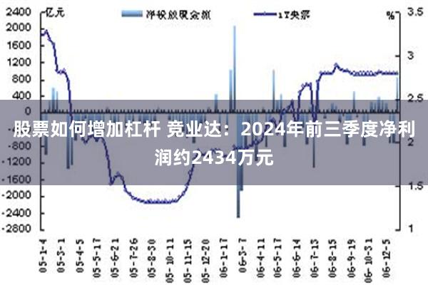 股票如何增加杠杆 竞业达：2024年前三季度净利润约2434