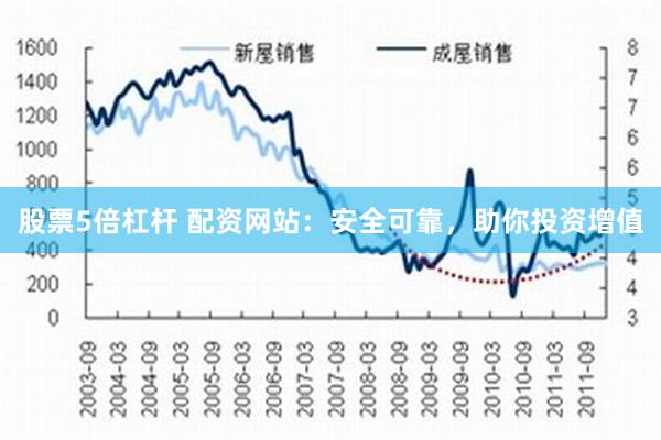 股票5倍杠杆 配资网站：安全可靠，助你投资增值