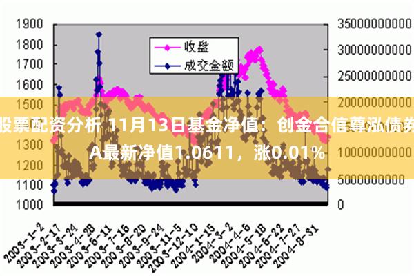 股票配资分析 11月13日基金净值：创金合信尊泓债券A最新净