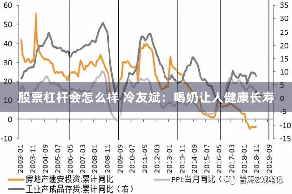 股票杠杆会怎么样 冷友斌：喝奶让人健康长寿