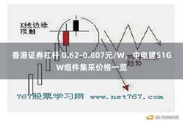 香港证券杠杆 0.62-0.807元/W，中电建51GW组件