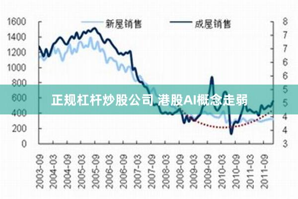 正规杠杆炒股公司 港股AI概念走弱