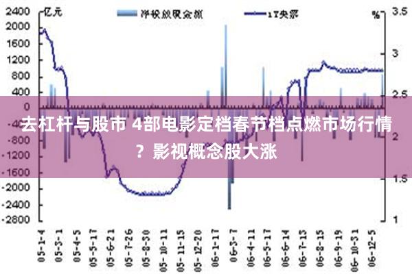 去杠杆与股市 4部电影定档春节档点燃市场行情？影视概念股大涨