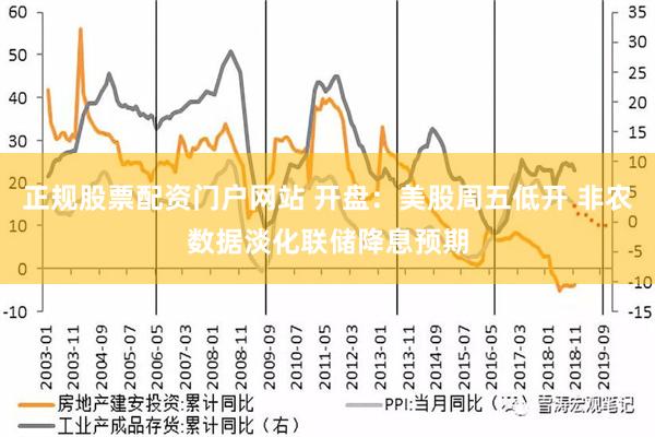 正规股票配资门户网站 开盘：美股周五低开 非农数据淡化联储降